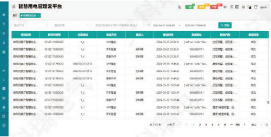 電氣隱患如何防？安科瑞智慧安全用電方案讓風(fēng)險(xiǎn)“看得見”583.png