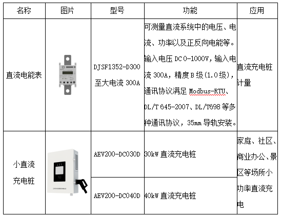 安科瑞小功率直流充電樁的應用及電能計量選型分析2134.png
