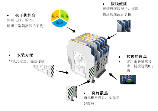 工業生產中的 “螺絲釘”：安科瑞BM100系列信號隔離器1220.png