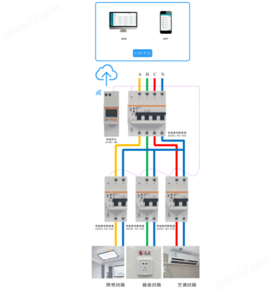 安科瑞 ASCB1 智能微型斷路器：末端配電的全能守護者618.png