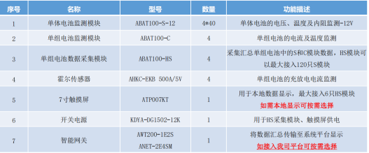 安科瑞蓄電池智能監測：守護電力系統“*后一道防線”的科技利器 docx1233.png