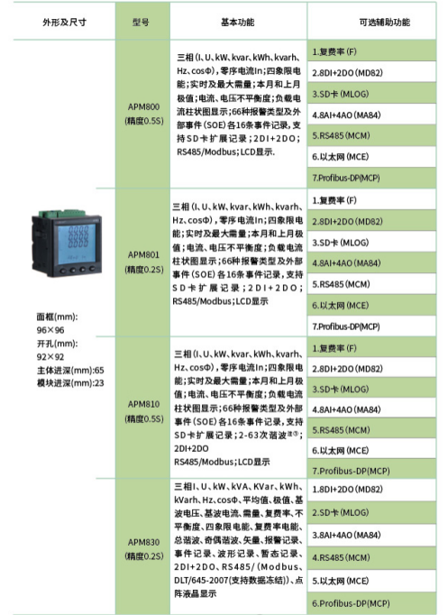 洞察電力諧波，守護電網穩定運行 —— 安科瑞諧波監測儀表716.png