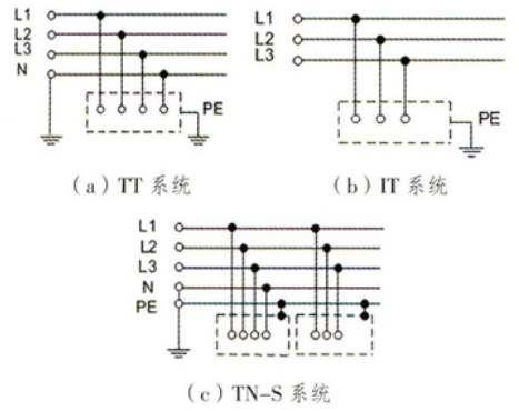 淺談安科瑞電氣火災(zāi)監(jiān)控系統(tǒng)的設(shè)計(jì)與應(yīng)用1082.png