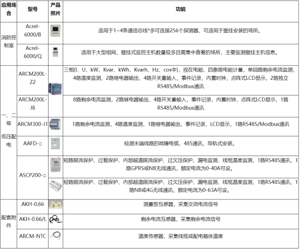 淺談安科瑞電氣火災(zāi)監(jiān)控系統(tǒng)的設(shè)計(jì)與應(yīng)用3168.png